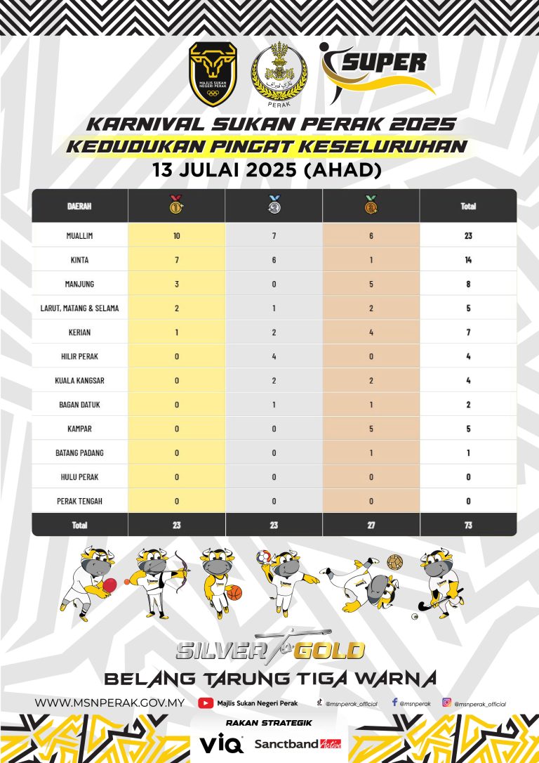 KEDUDUKAN PINGAT KESELURUHAN-01