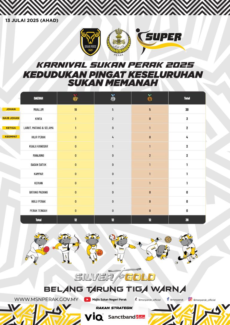 KEDUDUKAN PINGAT KESELURUHAN-02