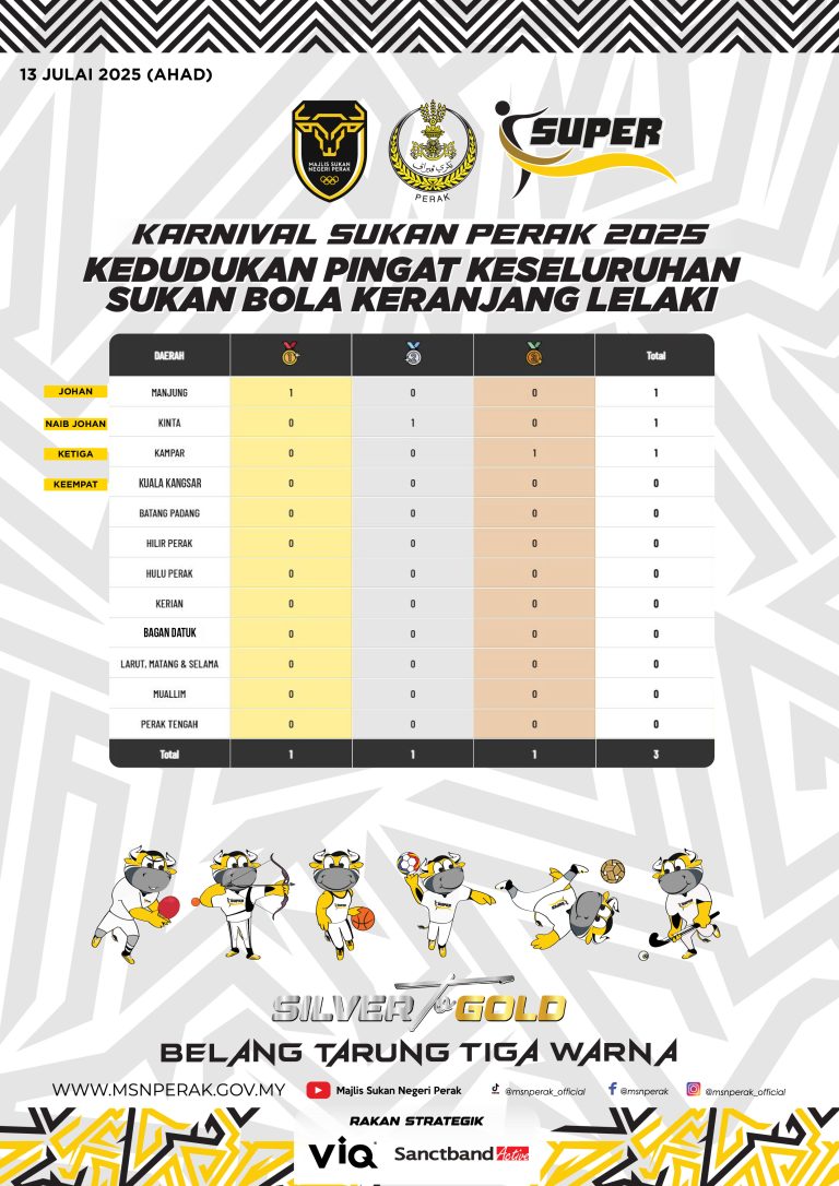 KEDUDUKAN PINGAT KESELURUHAN-04