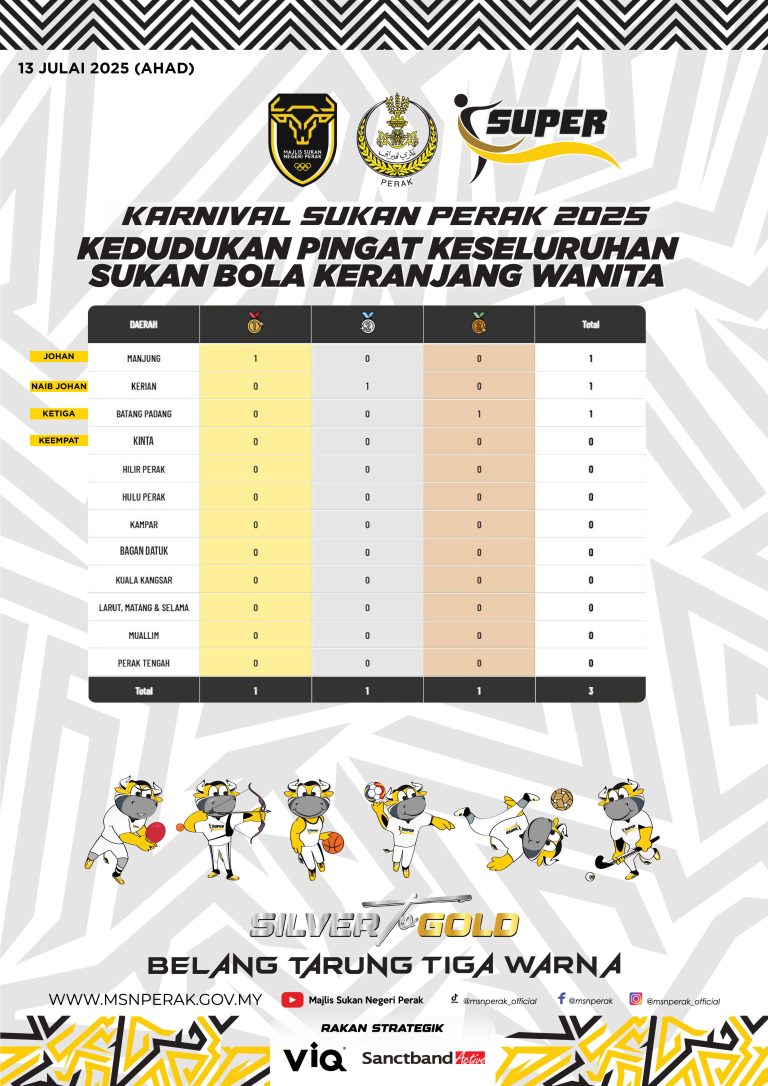 KEDUDUKAN PINGAT KESELURUHAN-05