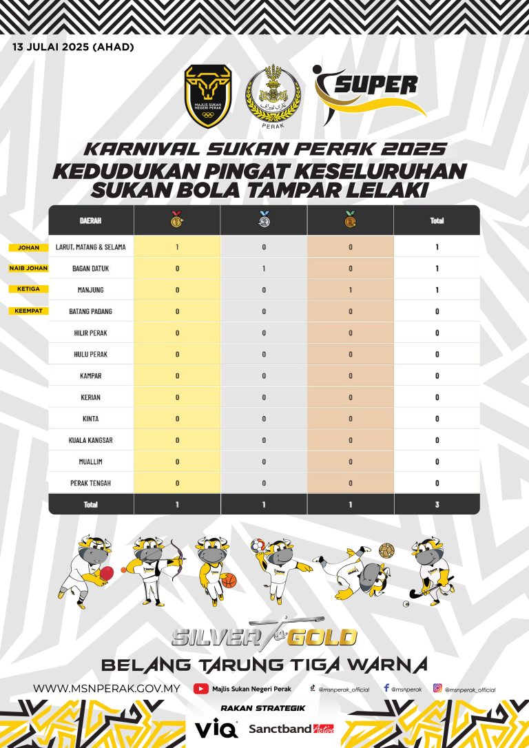 KEDUDUKAN PINGAT KESELURUHAN-06