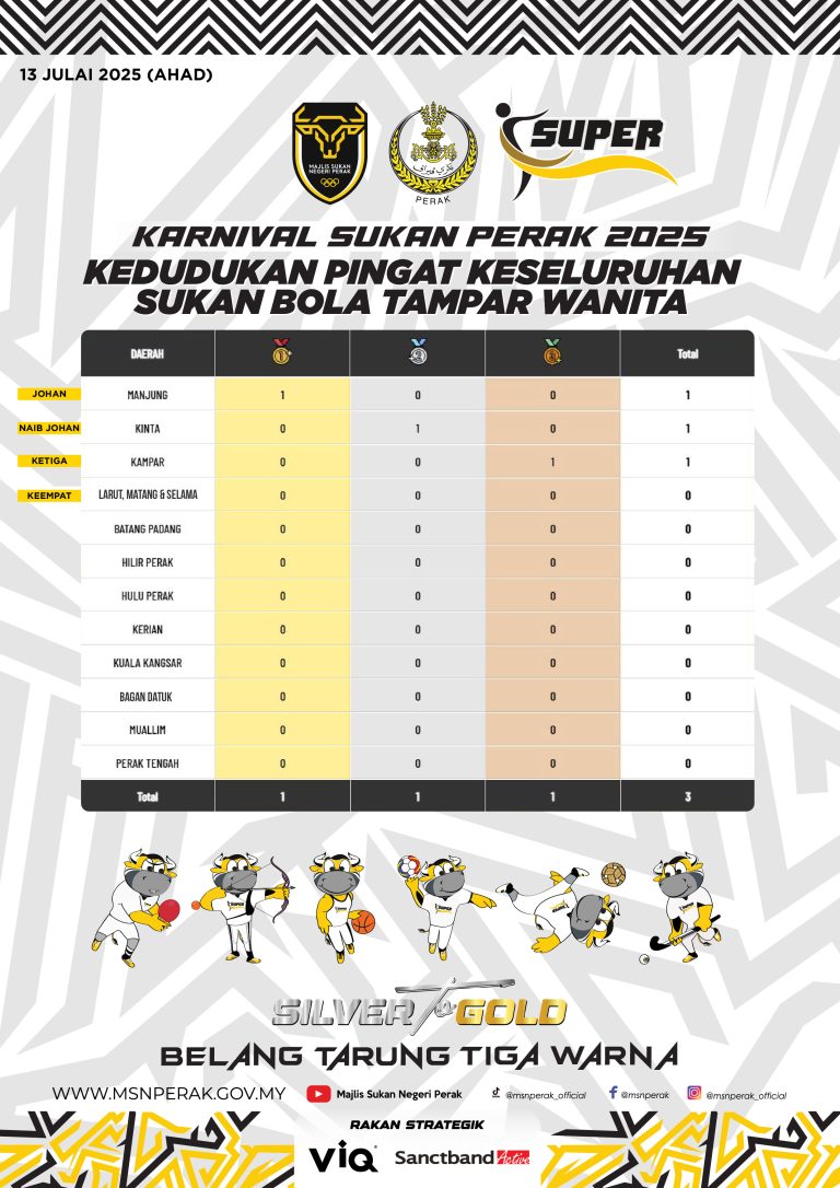 KEDUDUKAN PINGAT KESELURUHAN-07