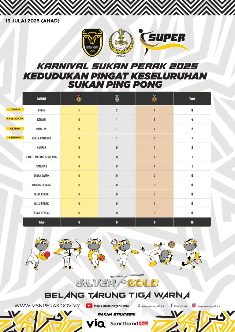 KEDUDUKAN PINGAT KESELURUHAN-08