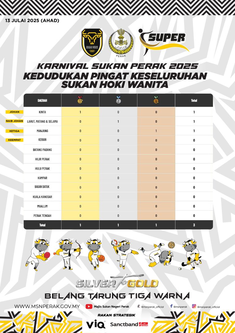KEDUDUKAN PINGAT KESELURUHAN-09